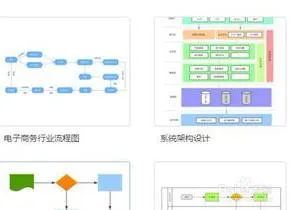 wps流程图2019导出 | WPS中的流程图从一个文档复制到另一个文档