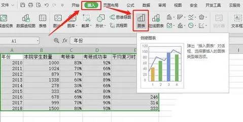 用wps表格做坐标图 | WPS表格：这种三坐标轴图做