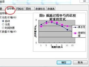 wps图表如何y轴省略