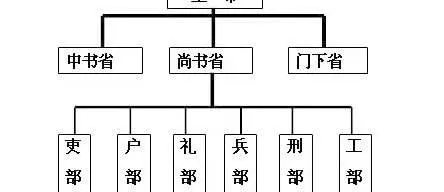 仆射相当于什么官职 | 唐朝仆射主要的职责有哪些