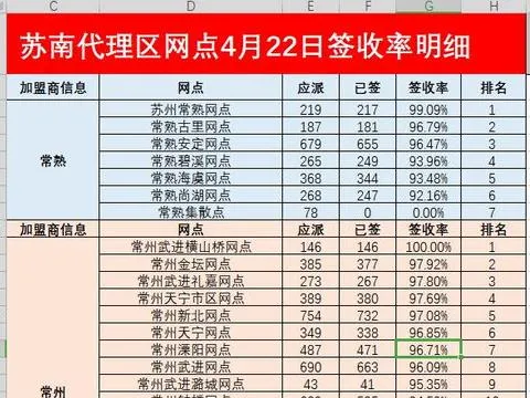 wps按照某一组数据排序 | wps表格按特定的顺序对数据进行排序