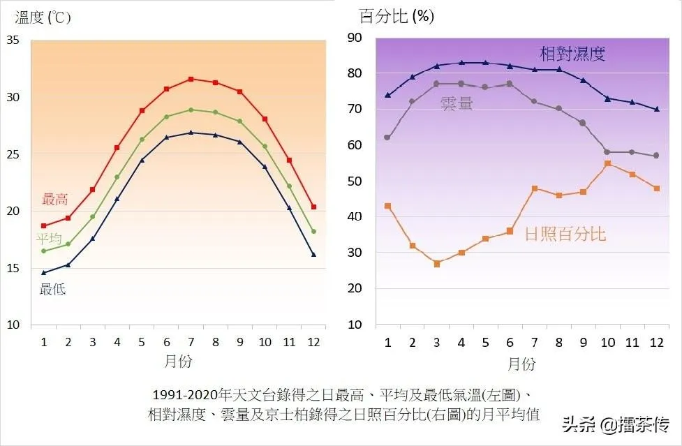 香港气候类型及气候特点介绍 | 香港的气候宜居吗