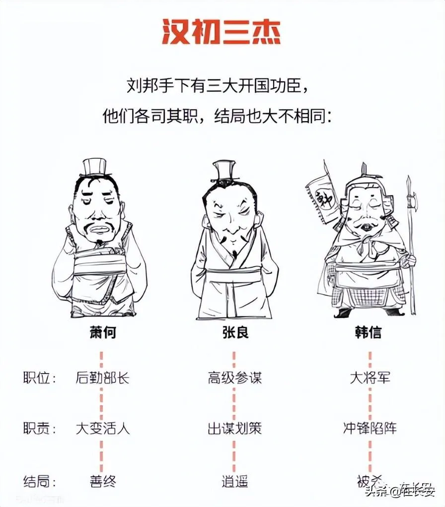 刘邦历史人物简介 | 西汉王朝的创立者刘邦资料与事迹