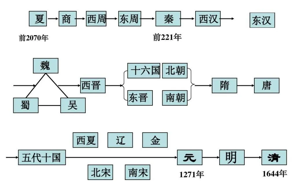 朝和代的区别是什么 | 历史上朝和代之间有什么不同