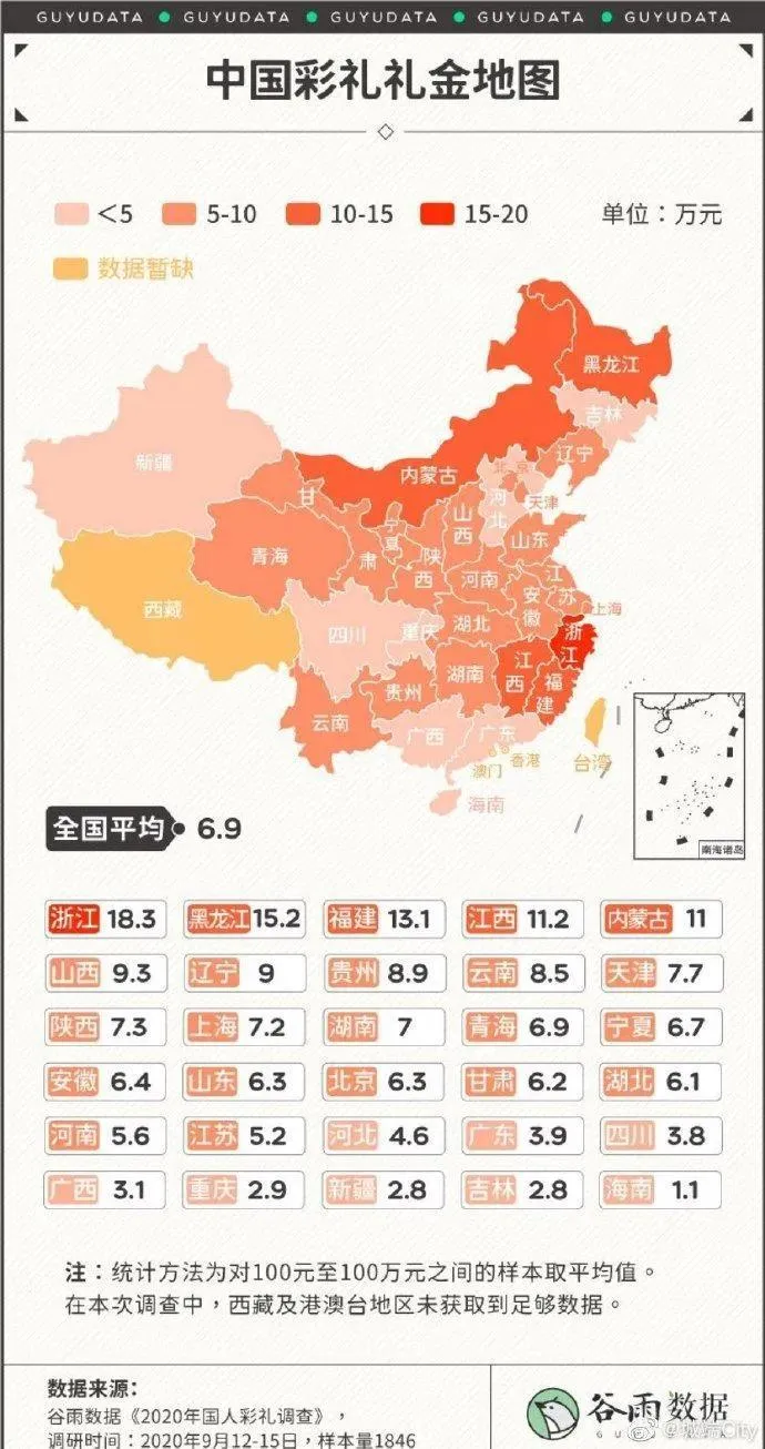 山东彩礼一般给多少 | 山东省各地