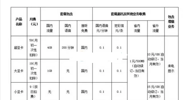 百度圣卡是什么？百度圣卡套餐资费介绍