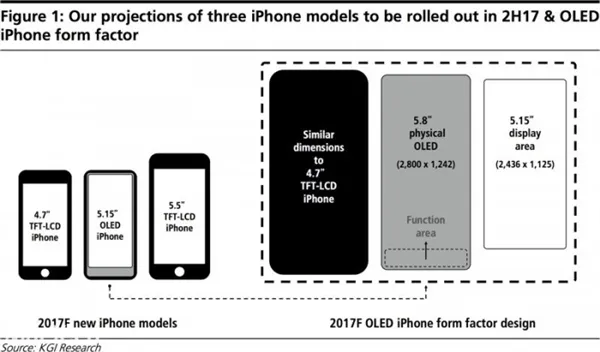 iphone8最新消息：所有更新全曝光