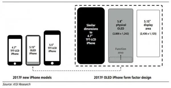 iPhone 8 虚拟 Home 键还可以自动隐藏？厉害了！