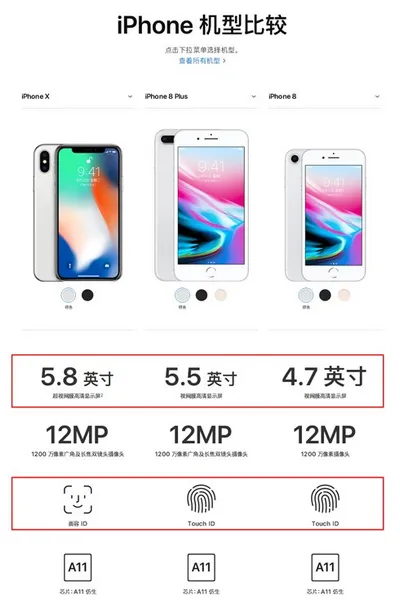 iphone8和iphonex有什么区别？附区别对比分析图