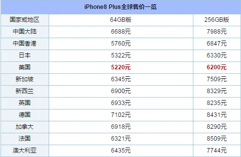 哪个国家iPhone X最便宜？印度拔得头筹