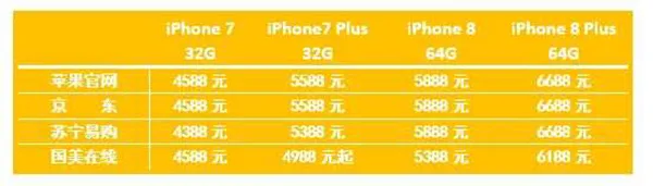 iphone7plus最新报价 售价跌破5000元