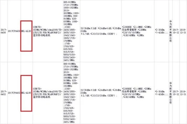 荣耀v10什么时候上市？配置信息全面曝光