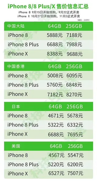 iPhone 8价格是多少 苹果iPhone8手机报价