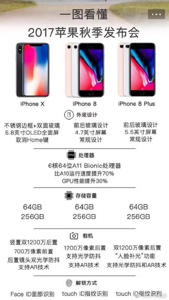 iphone8x价格多少钱？iphone8x参数图片价格介绍