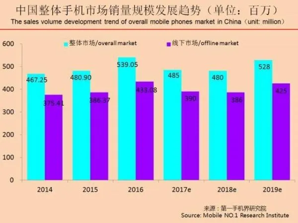 红辣椒7X怎么样？899附手机专业评测