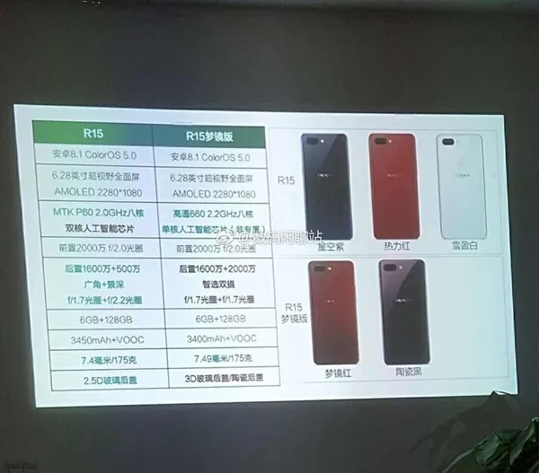 智选双摄!OPPO R15配置被彻底扒光：骁龙660+联发科P60