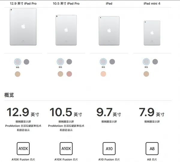 iPad mini4尴尬了：比新iPad贵700快 谁会买?