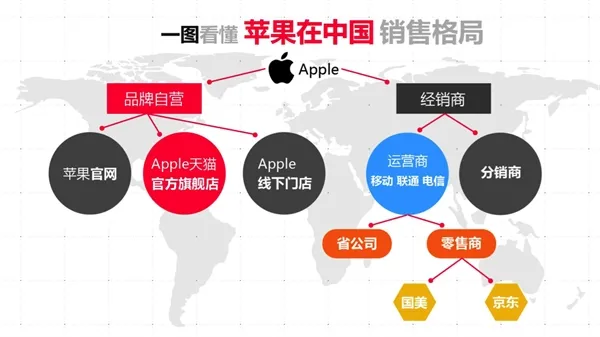 2588元史上最超值!全新9.7寸iPad天猫首发