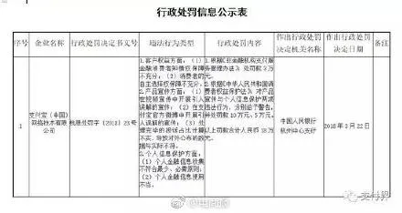 支付宝被央行罚款18万元是为什么？违规介绍