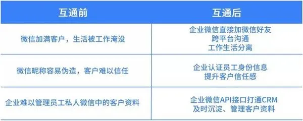 马化腾：企业微信与私人微信将互通 工作生活分离