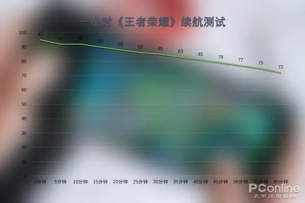 黑鲨游戏手机体验：重度使用仍能畅玩五小时