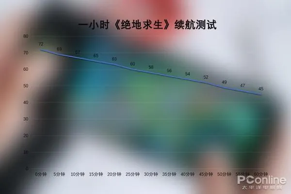 黑鲨游戏手机体验：重度使用仍能畅玩五小时