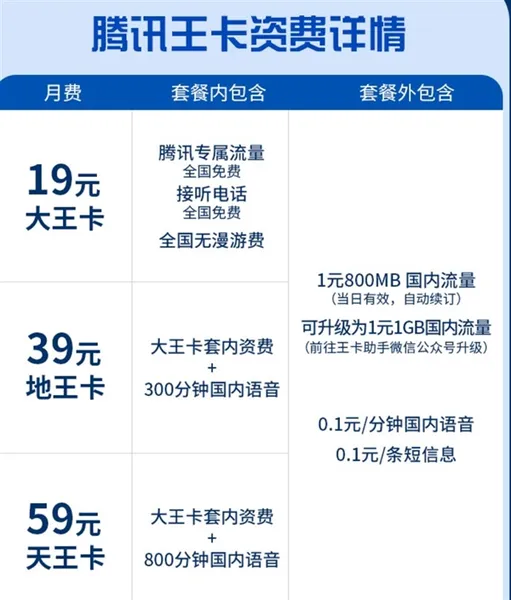 腾讯王卡通话升级：可任意添加联通亲情号、最多8个