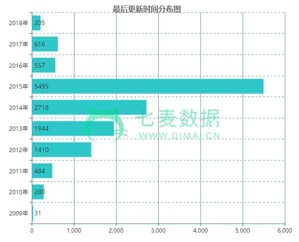 苹果集中下架1.4万款APP：某开发商被下372款