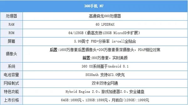 360 N7上手怎么样？附专业游戏评测