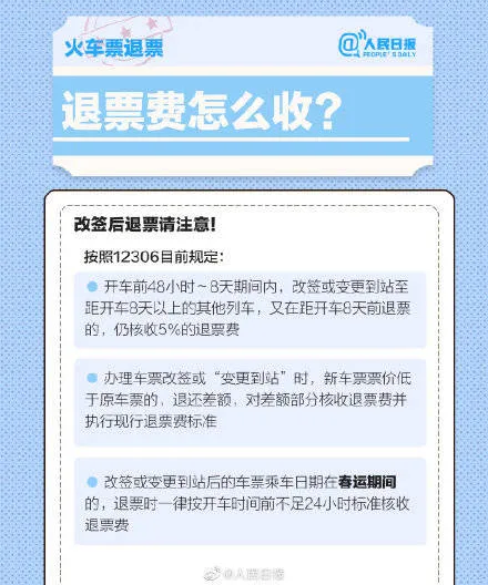 2021春运机票火车票退改签须知 2021春节机票火车票退改签最新规定