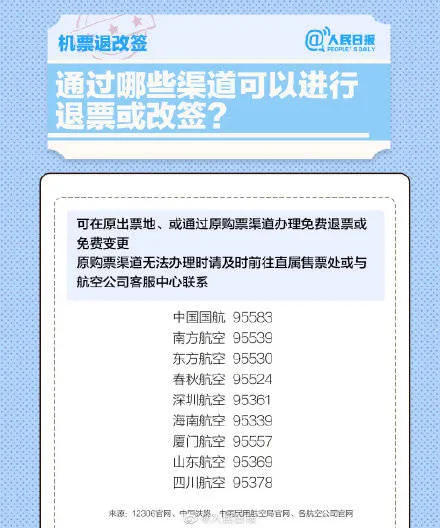 2021春运机票火车票退改签须知 2021春节机票火车票退改签最新规定