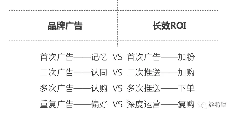 2021年，数字化营销的五大走势