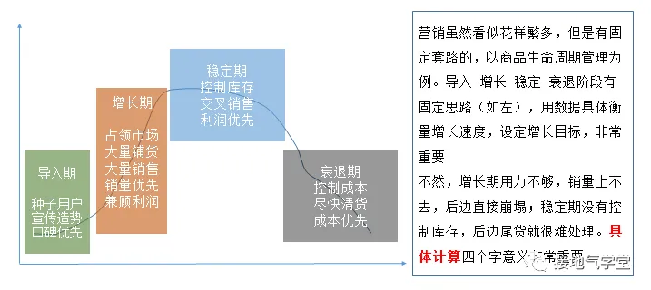 什么是数字化营销？跟数据分析有什么关系？