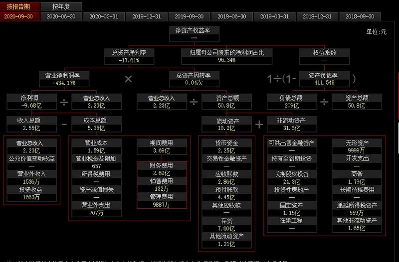 乐视视频App图标欠122亿什么情况？网友惊呼这下全国都知道了