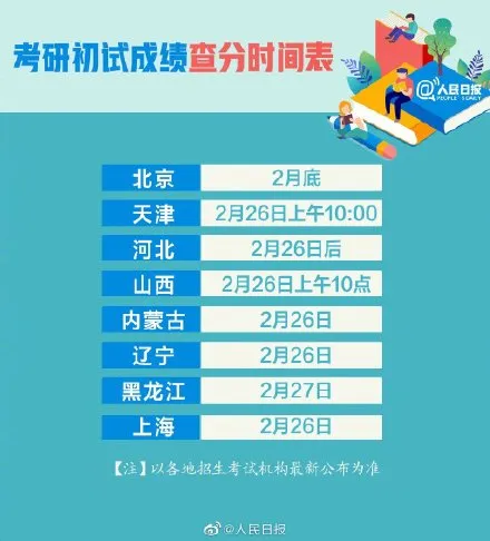 2021考研成绩公布 2021考研查分时间表 考研查分步骤介绍