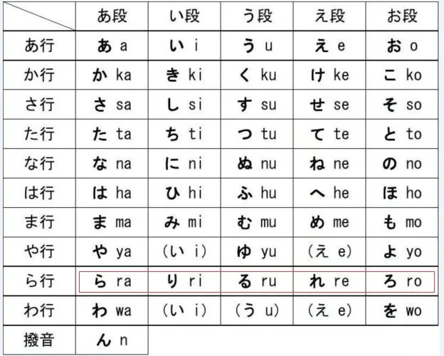 罗马音平假名和片假名大全复制中文 罗马音平假名和片假名大全复制中文