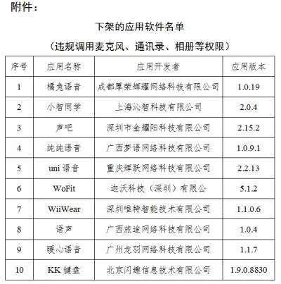 10款APP被工信部下架 过度获取用户隐私(附被下架APP名单)