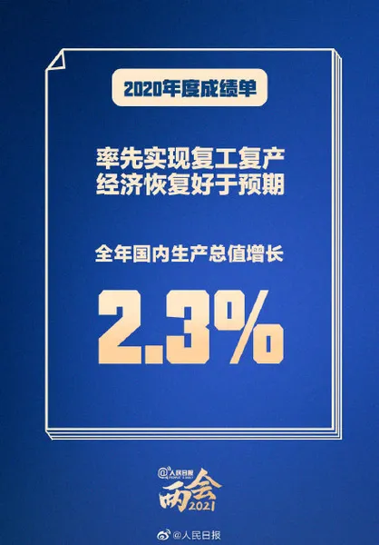 2020中国成绩单 中国2020年度成绩单 2020中国成绩单图文版