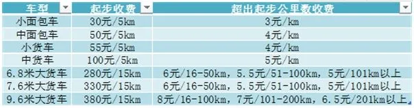 货拉拉不交会员费可以接单吗？2022货拉拉会员费标准