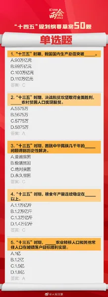 十四五规划纲要草案50题是什么？十四五规划纲要草案50题答案汇总