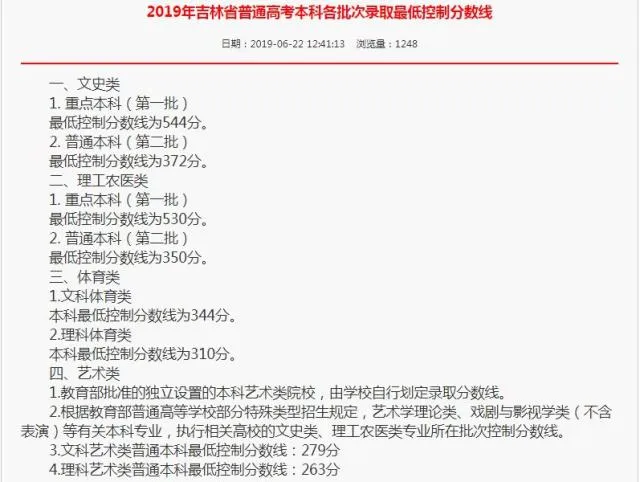 吉林19年本科线多少分？2020年吉林高考本科一批投档线