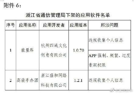 工信部下架90款侵害用户权益APP 附完整90款APP名单