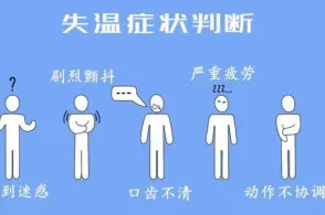 人在什么情况下会失温？为什么跑步会失温？失温如何自救