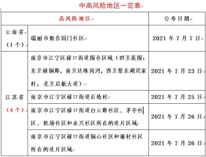 8月份厦门疫情怎么样？还能去厦门旅游吗？2021入厦门防疫最新要求