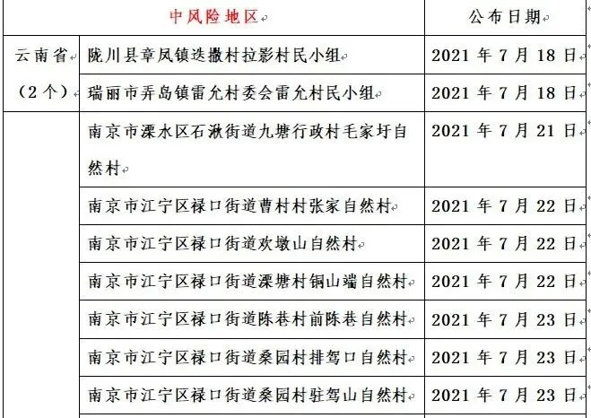 8月份厦门疫情怎么样？还能去厦门旅游吗？2021入厦门防疫最新要求