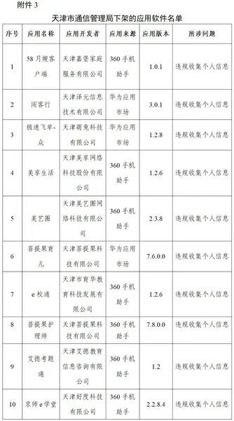 工信部下架96款侵害用户权益APP 附96款侵害用户权益APP名单