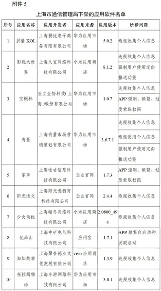 工信部下架96款侵害用户权益APP 附96款侵害用户权益APP名单