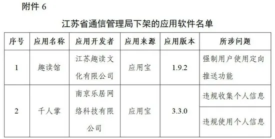 工信部下架96款侵害用户权益APP 附96款侵害用户权益APP名单