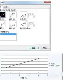 用wps多因素分析 | 请问wpsexcel进行单因素方差分析