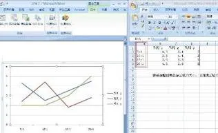 wps折线图做双坐标纵轴 | wps表格绘制双坐标轴